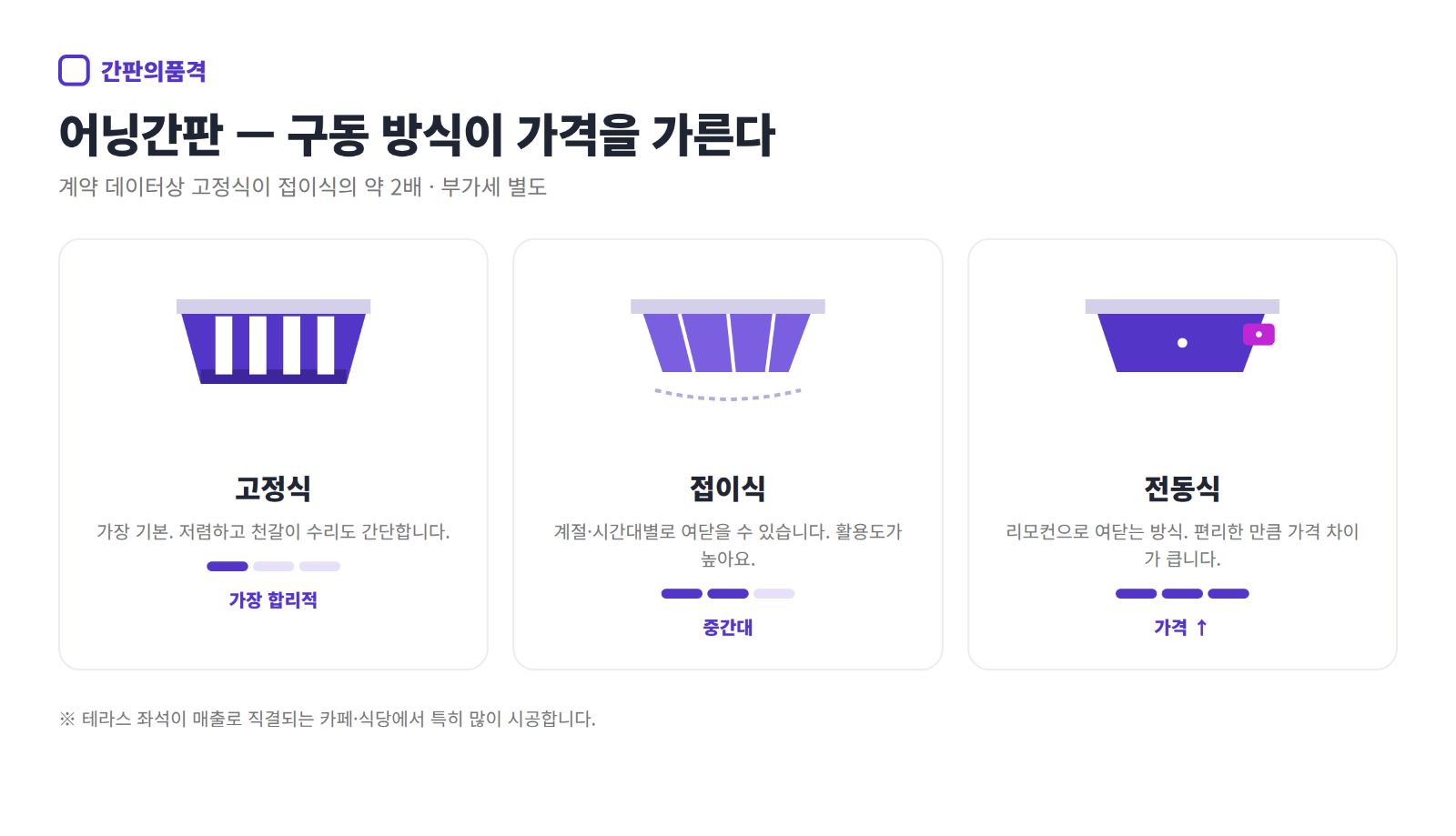 어닝간판 간단한 비교그림
