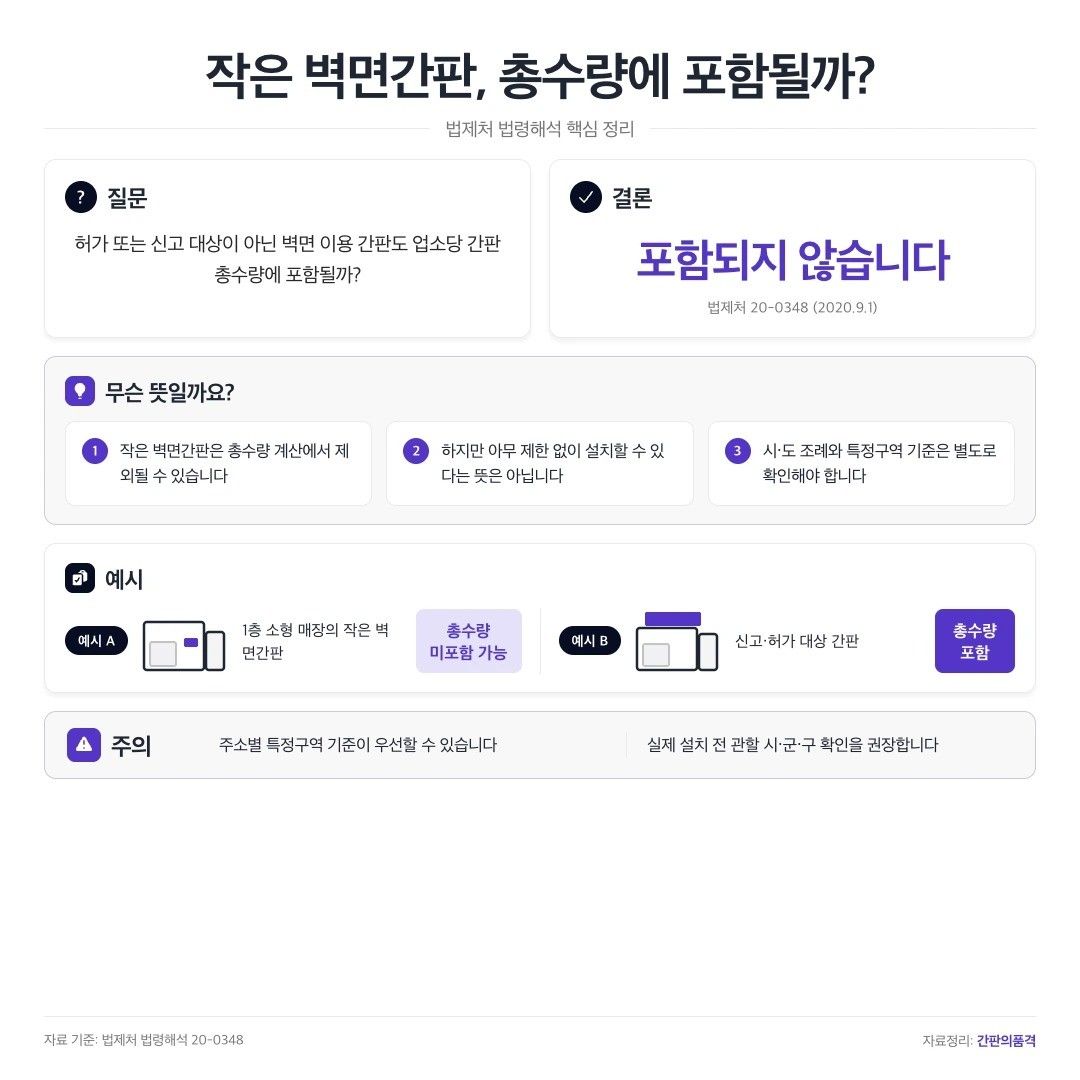 작은 벽면 간판, 총 수량에 포함될까?