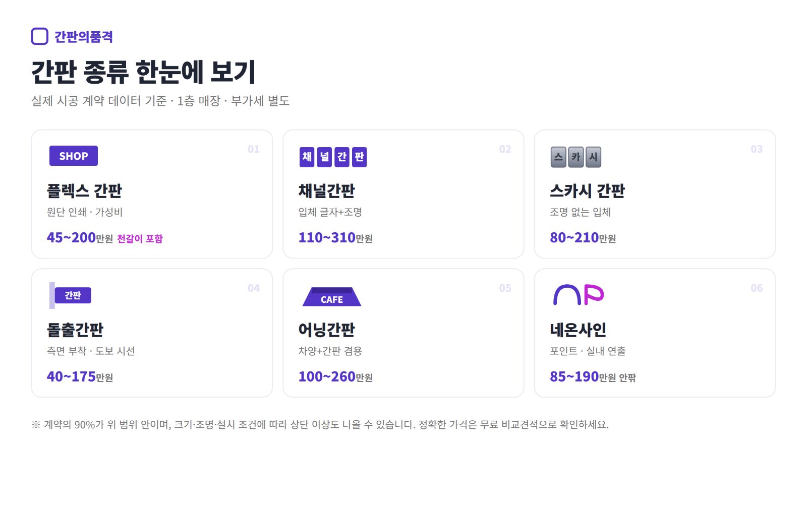 간판 종류별 실제 시공가격 비교