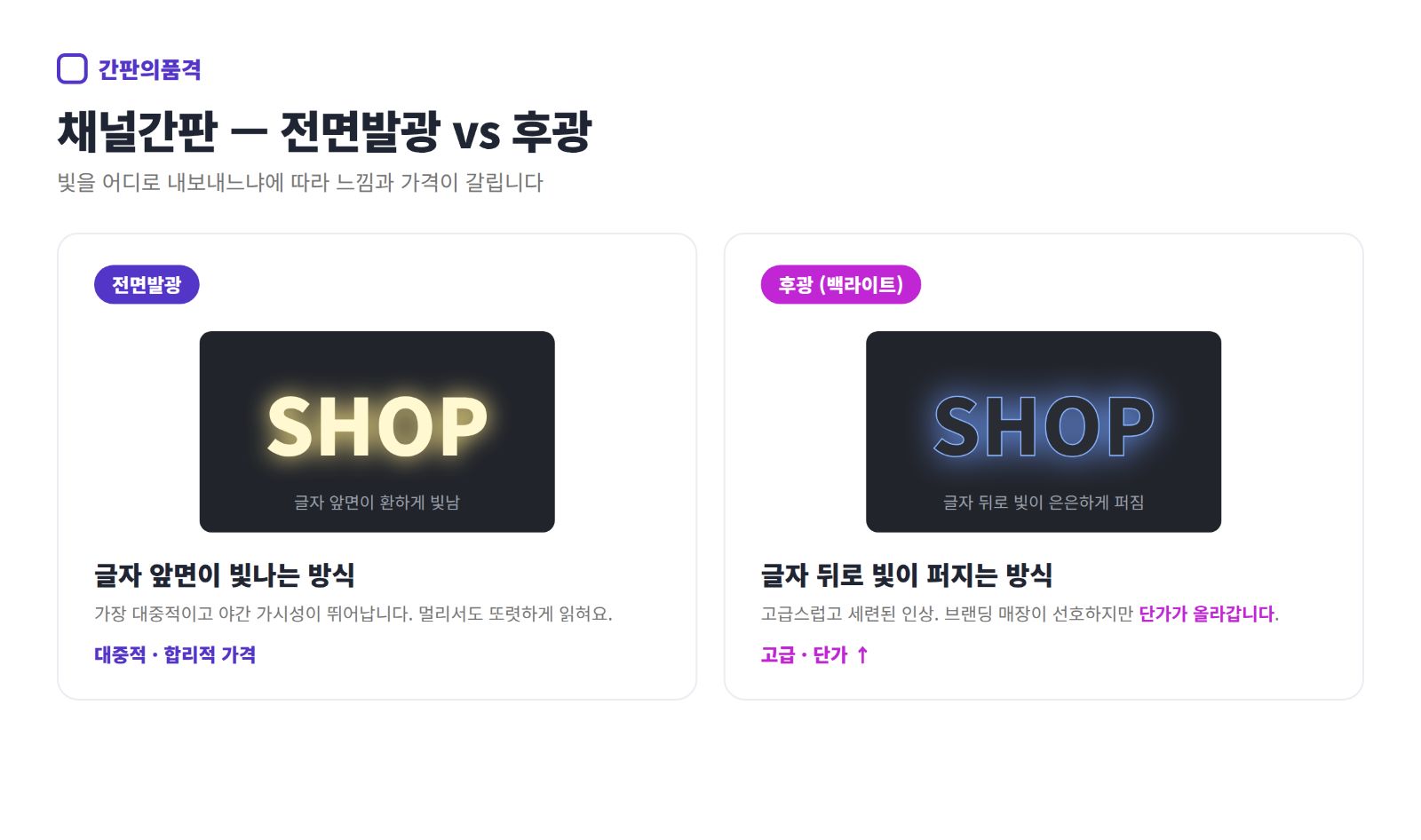 채널간판 전면채널 및 후광채널