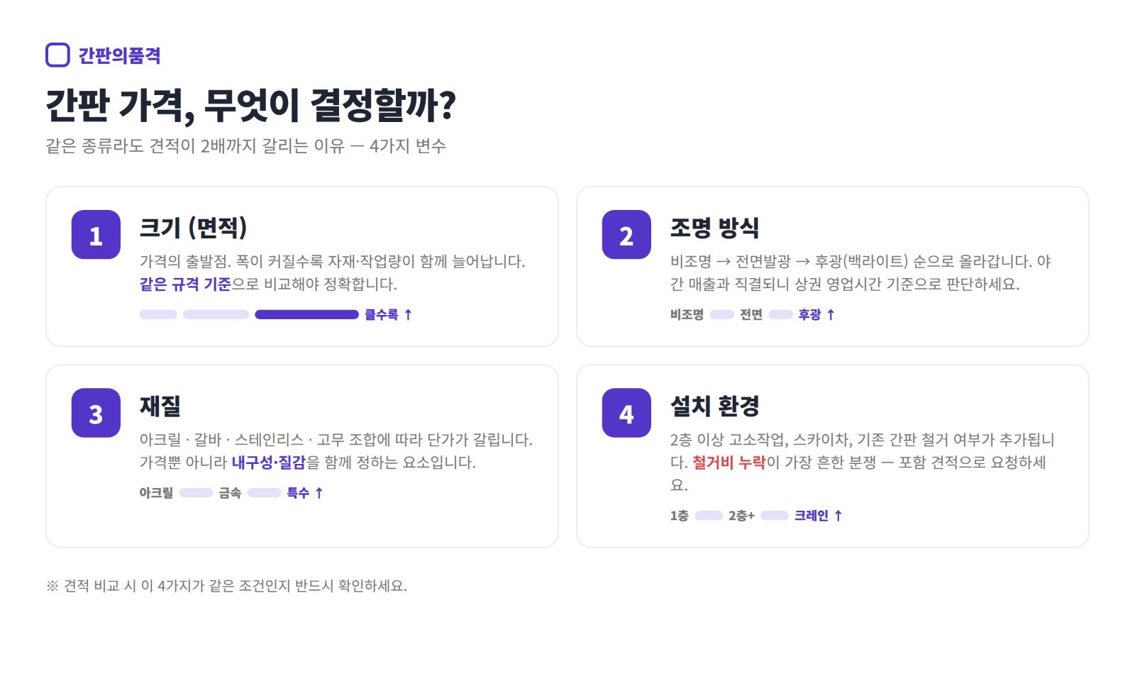간판 가격을 결정하는 요소