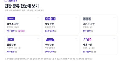 간판 종류별 가격 총정리 (2026) - 실제 시공 견적 기준